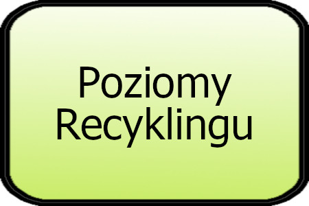 Poziomy Recyklingu Gmina Zakrzew