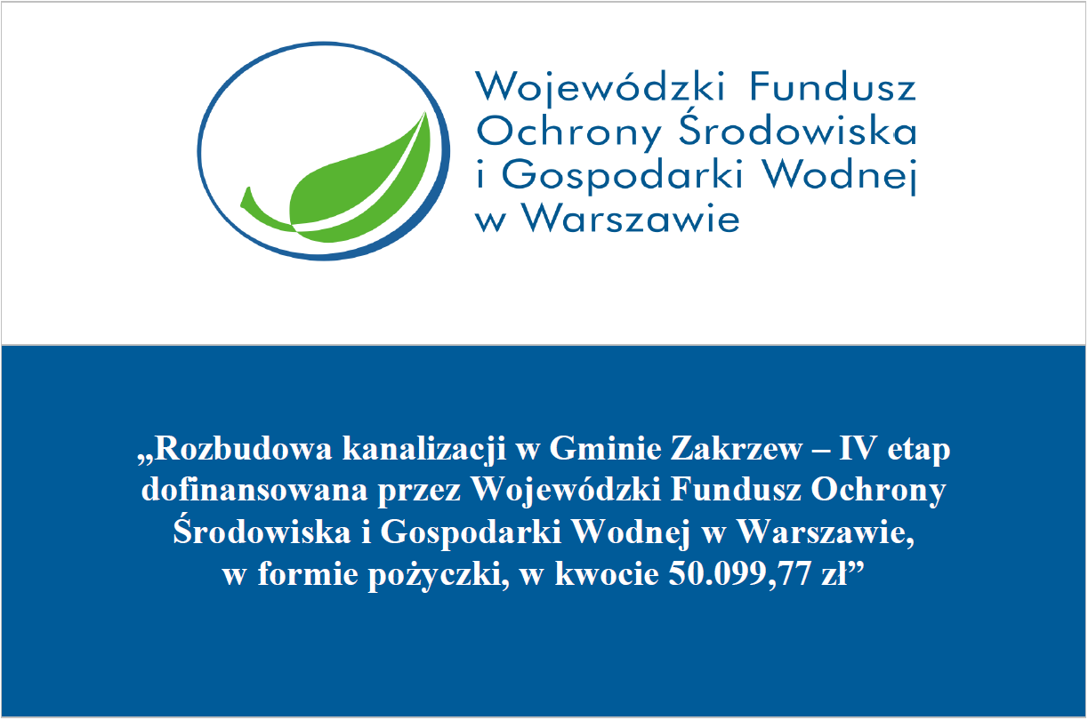 Rozbudowa kanalizacji w Gminie Zakrzew – IV etap dofinansowana przez Wojewódzki Fundusz Ochrony Środowiska i Gospodarki Wodnej w Warszawie, w formie pożyczki, w kwocie 50.099,77 zł