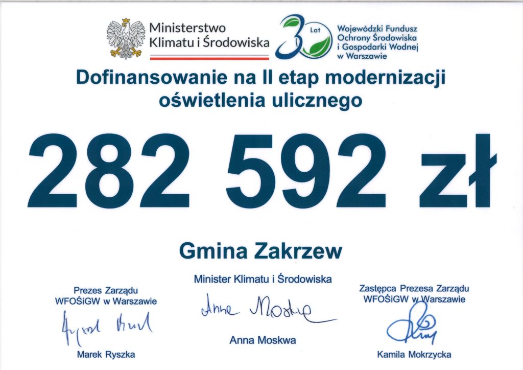 Dofinansowanie na II etap modernizacji oświetlenia ulicznego dla Gminy Zakrzew
Kwota dofinansowania: 282592 zł