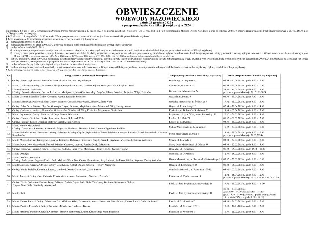 Obwieszczenie Wojewody Mazowieckiego o przeprowadzeniu kwalifikacji wojskowej. Plik pdf poniżej
