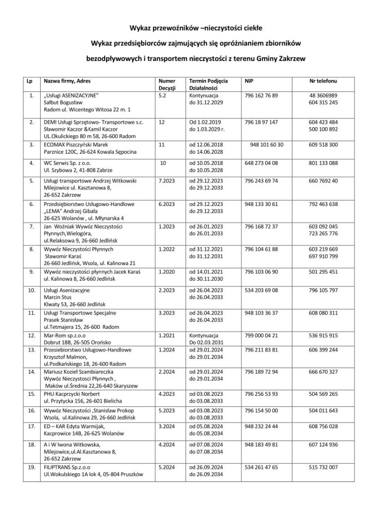 Wykaz podmiotów opróżniających zbiorniki bezodpływowe i transportujących nieczystości ciekłe.
