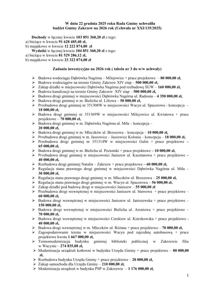 Rozpiska budżetu Gminy Zakrzew na 2026 rok. Tekst w pliku poniżej.