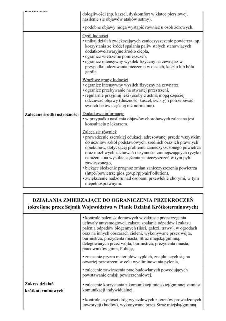 Powiadomienie o ryzyku wystąpienia przekroczenia średniodobowego
poziomu informowania
dla pyłu zawieszonego
PM10 w powietrzu