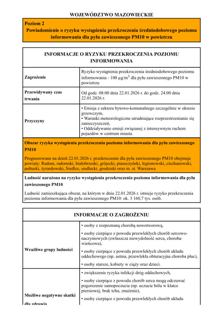 Powiadomienie o ryzyku wystąpienia przekroczenia średniodobowego poziomu informowania dla pyłu zawieszonego PM10 w powietrzu