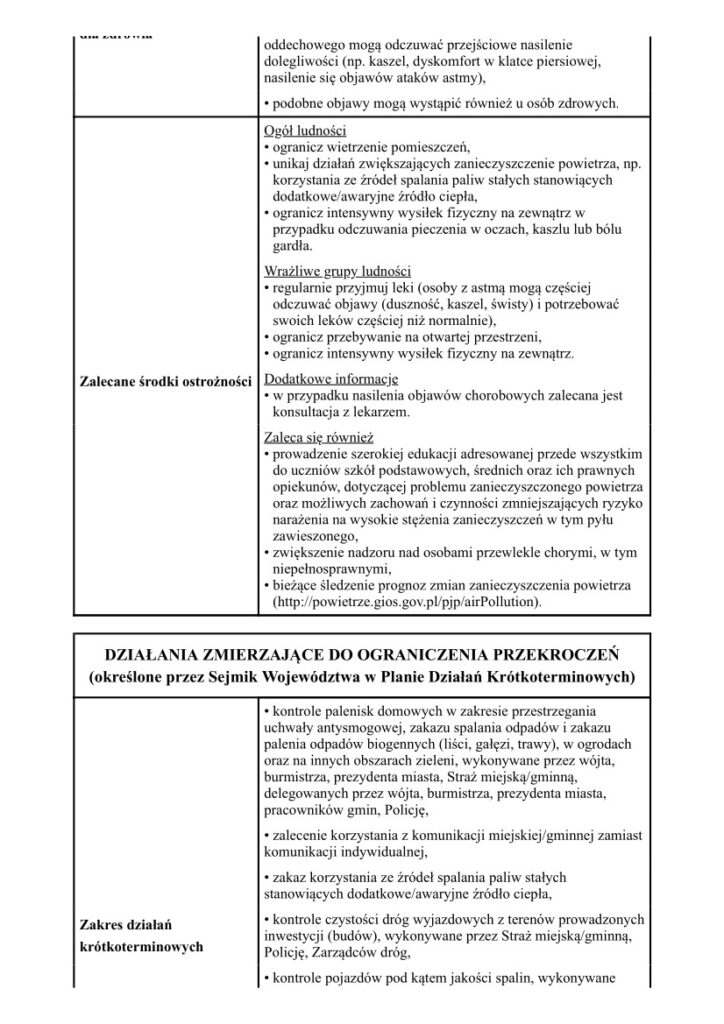 Powiadomienie o ryzyku wystąpienia przekroczenia średniodobowego poziomu informowania dla pyłu zawieszonego PM10 w powietrzu
