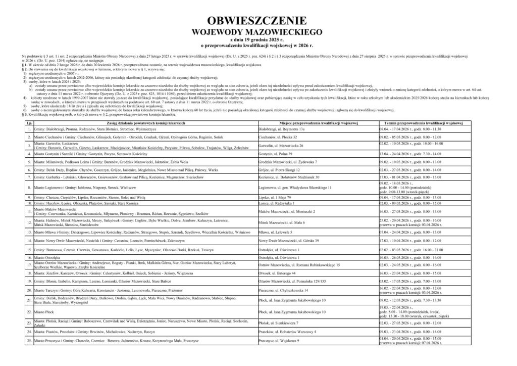 Obwieszczenie Wojewody Mazowieckiego o przeprowadzeniu klasyfikacji wojskowej w 2026 r.